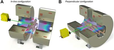 Fibre-Optic Dosimetry for MRI-LINACs: A Mini-Review